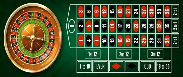 Tham Gia Roulette AZ888: Bí Quyết Thắng Lớn Đang Chờ! 2 Tham Gia Roulette AZ888: Bí Quyết Thắng Lớn Đang Chờ!